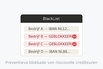 Nieuw bij SafeSpend: De BlackList-functie!